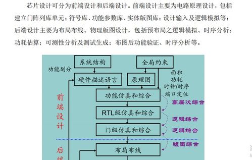 創道硬科技 EDA軟件引領集成電路設計新紀元
