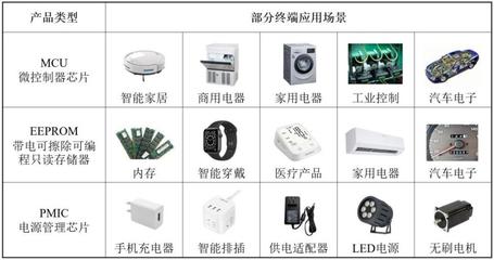 高秉強陪跑18年、大疆高管加持，這位硅谷海歸二度沖刺IPO 一家IC設計公司的韌性突圍