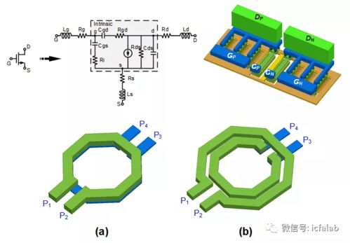 紋理論，構架夢\uff1a集成電路器件與設計的搭梁觀