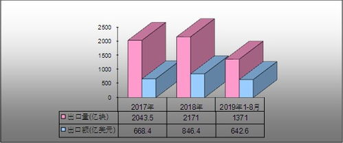未來將加大集成電路設計領域布局 十四五開創(chuàng)我國集成電路產(chǎn)業(yè)新紀元