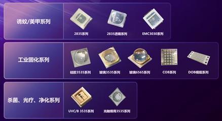 國星光電領(lǐng)航前沿，兩大光電器件研發(fā)項目獲廣東省重點立項