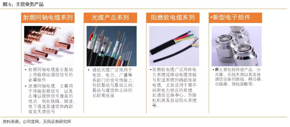 通信傳輸領域龍頭俊知集團 5G時代迎來新一輪增長機遇