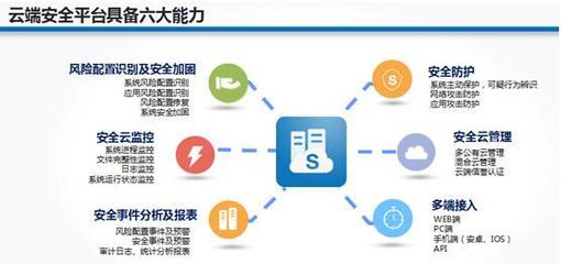 安全領袖峰會 安全狗云端構建互聯網金融安全體系